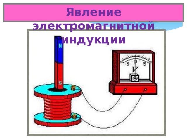 Явление электромагнитной индукции рисунок