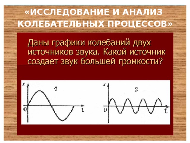 На рисунке представлены графики колебательных процессов график колебаний с наибольшим периодом