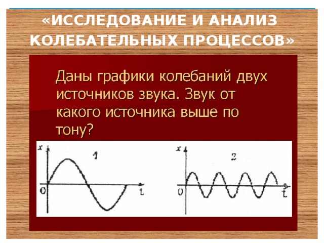 На рисунке представлены графики колебательных процессов Тема: "Исследование и анализ колебательных процессов"