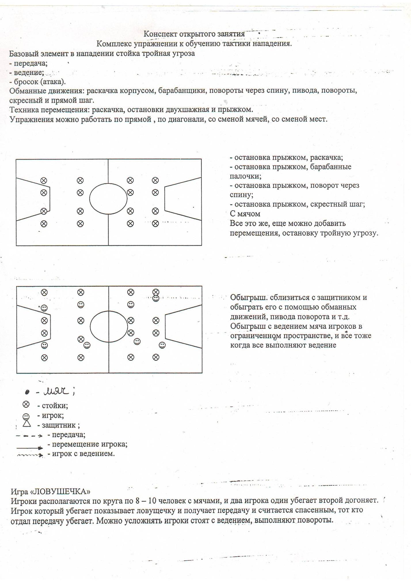 План конспект по баскетболу