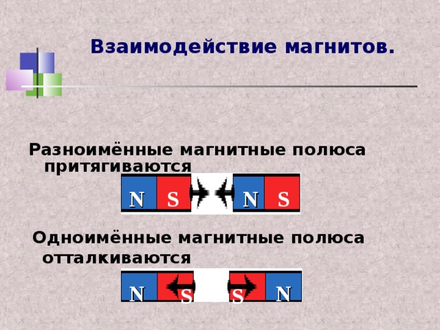 Магнитное поле при взаимодействии разноименных полюсов магнита рисунок