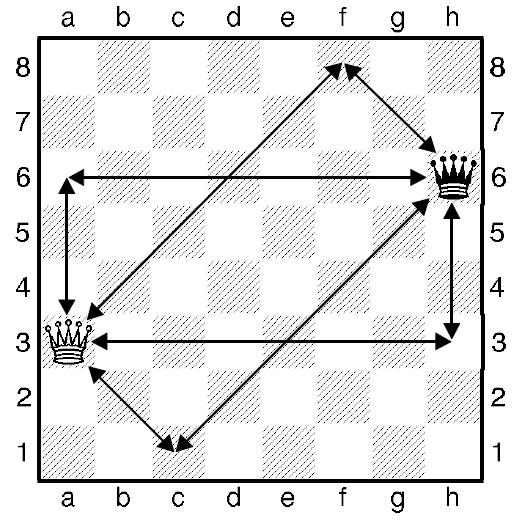Ферзь как ходит в шахматах схема