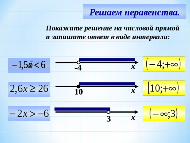 4 меньше 12. Решение неравенств с одной переменной числовые промежутки. Решение неравенств на числовой прямой. Изобразите на числовой прямой множество решений неравенства. Решение неравенств на числовой оси.