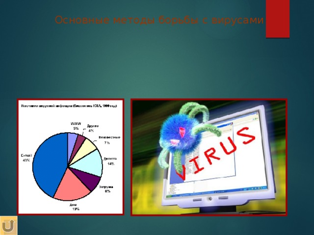 Основные методы борьбы с вирусами 