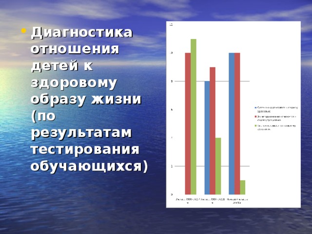 Диагностика отношения детей к здоровому образу жизни (по результатам тестирования обучающихся) 