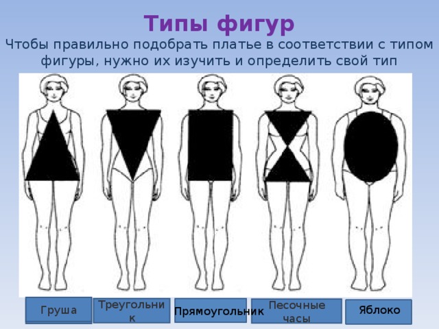 Типы фигур с описанием и примерами Свой стиль своими руками