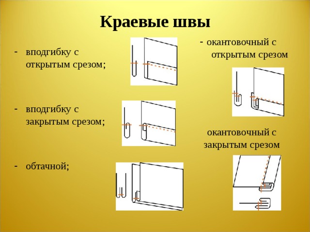 Краевые швы - окантовочный с открытым срезом вподгибку с открытым срезом;  вподгибку с закрытым срезом;   обтачной; окантовочный с закрытым срезом 