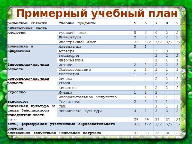 Примерный учебный. Примерный учебный план. Примерный учебный план по программе фотографии. ИТМО 09.03.04 учебный план. Учебный план социальный работник 160 часов.