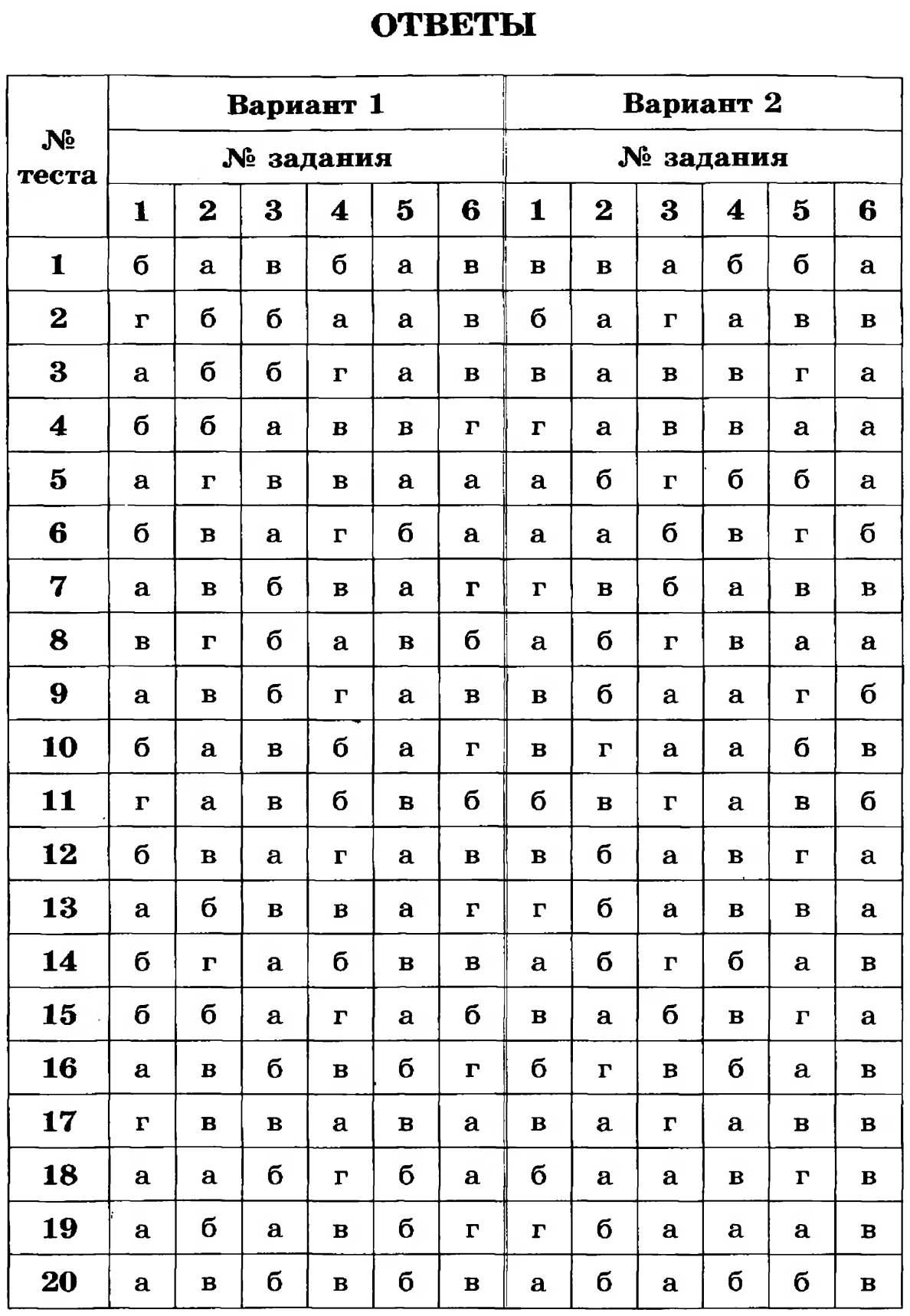 Тест Механика (9 класс) онлайн бесплатно с ответами