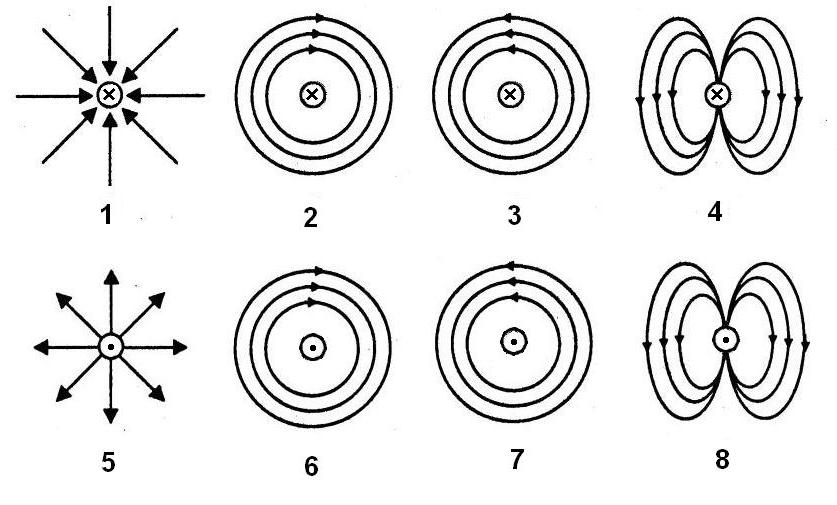 На каком рисунке правильно изображена картина магнитных