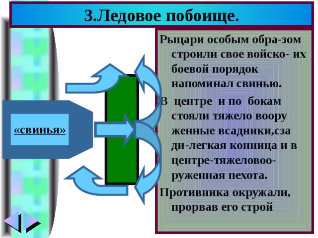 3.Ледовое побоище. Рыцари особым обра-зом строили свое войско- их боевой порядок напоминал свинью. В центре и по бокам стояли тяжело воору женные всадники,сза ди-легкая конница и в центре-тяжеловоо-руженная пехота. Противника окружали, прорвав его строй «свинья» 