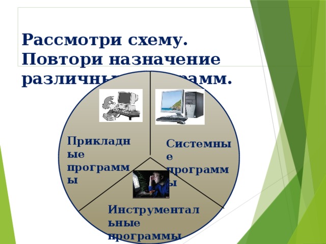  Рассмотри схему.  Повтори назначение различных программ.   Прикладные программы Системные программы Инструментальные программы 