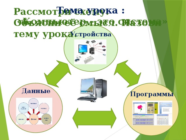 Рассмотри схему.  Объясни её смысл. Назови тему урока. Тема урока : «Компьютер – это система» Устройства Данные Программы 