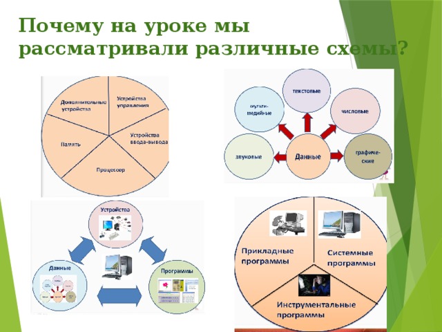 Почему на уроке мы рассматривали различные схемы? 