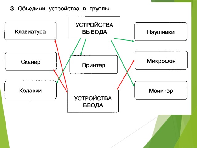 Устройство группы