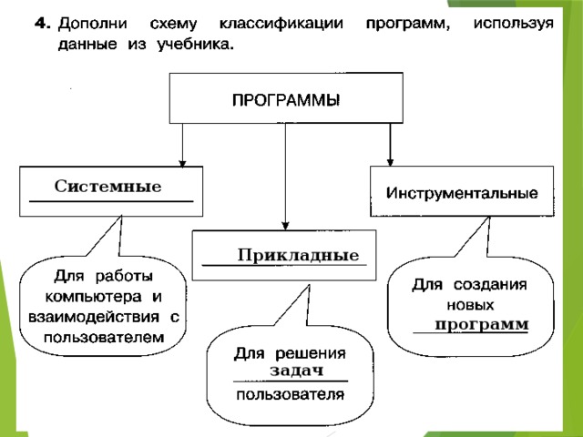 Системные Прикладные программ задач 