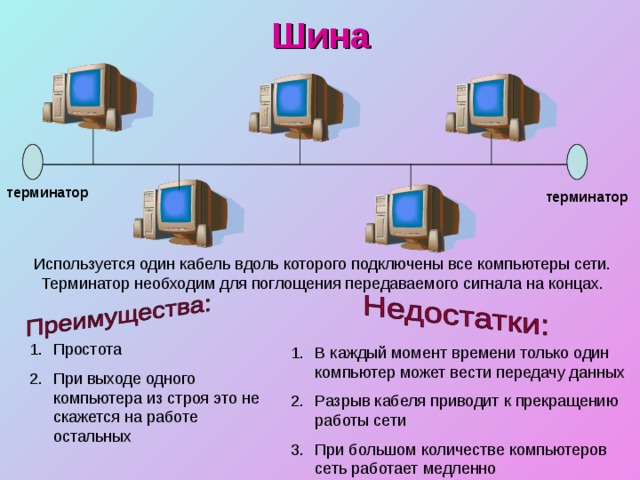 Система это в информатике. Терминатор в локальной сети. Терминатор в топологии шина. Терминатор Информатика. Терминатор сетевое оборудование.