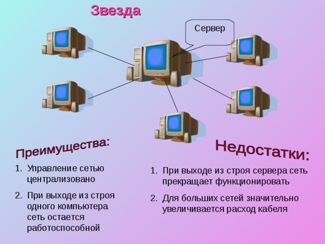 Управление сервером. Сервер звезда. Виды серверов сети. Сервер управления. Недостатки централизованного управления сетью.