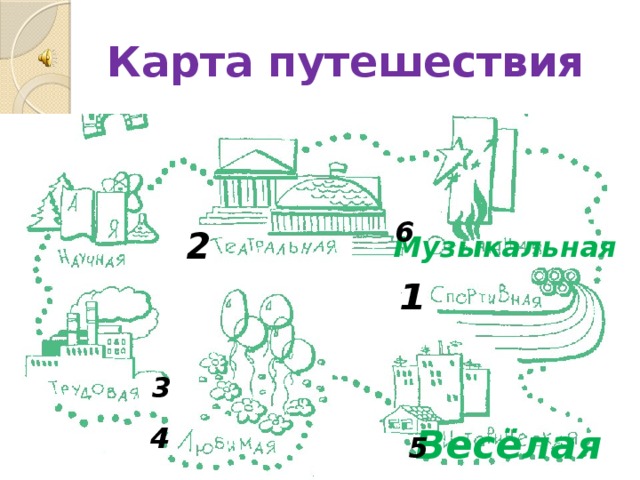Карта путешествия 6 2 Музыкальная 1 3 4 Весёлая 5  