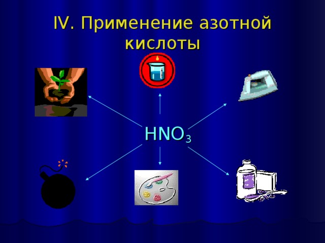 Схема применения азота