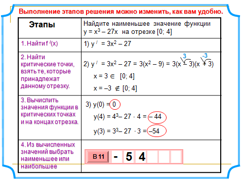 Презентация применение производной для отыскания наибольших и наименьших значений величин