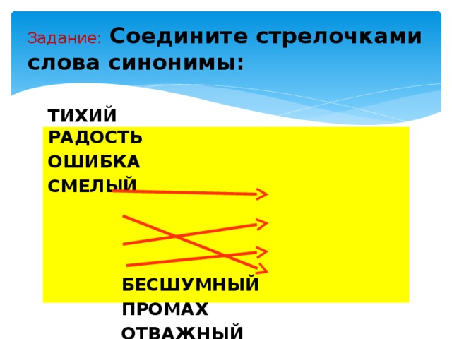 Задание:  Соедините стрелочками слова синонимы: ТИХИЙ РАДОСТЬ ОШИБКА СМЕЛЫЙ     БЕСШУМНЫЙ  ПРОМАХ  ОТВАЖНЫЙ  ВЕСЕЛЬЕ 