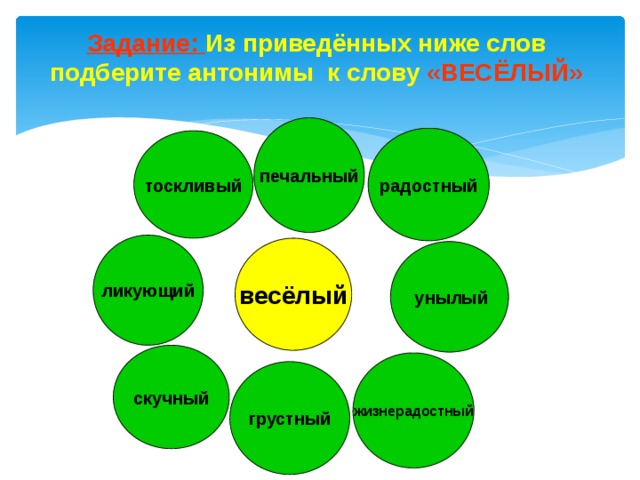 Задание: Из приведённых ниже слов подберите антонимы к слову «ВЕСЁЛЫЙ» печальный радостный тоскливый ликующий весёлый  унылый скучный жизнерадостный грустный 