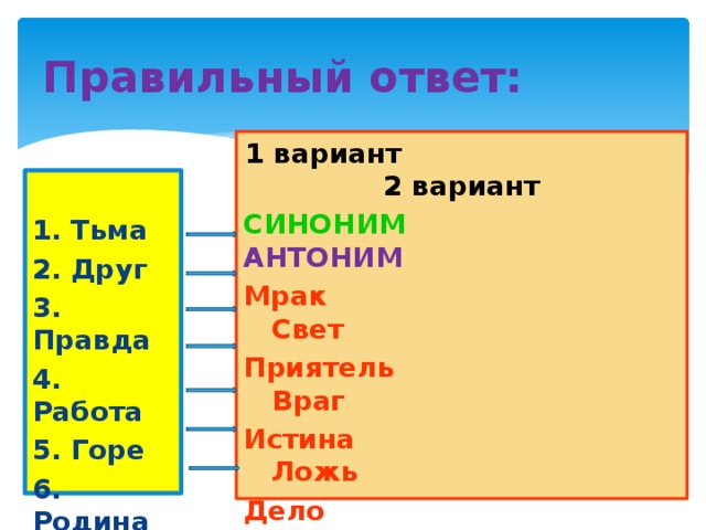 Правильный ответ: 1 вариант 2 вариант СИНОНИМ  АНТОНИМ Мрак Свет Приятель Враг Истина Ложь Дело Безделье Беда Радость Отчизна Чужбина Злой Добрый   1. Тьма 2. Друг 3. Правда 4. Работа 5. Горе 6. Родина 7.Сердитый 