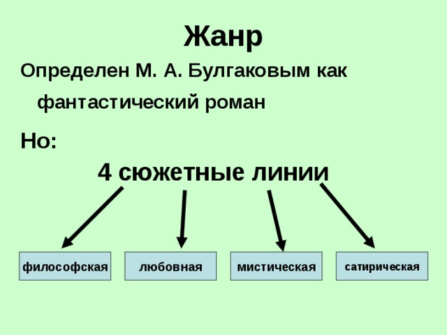 Основной сюжет