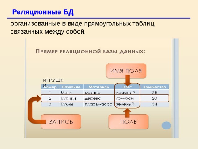 Базы данных связана. Связанные базы данных. Связывание таблиц в базе данных. Связывание таблиц БД. БД таблицы связанные между собой.