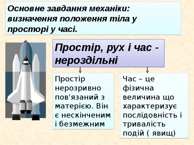 Основне завдання механіки: визначення положення тіла у просторі у часі. Простір, рух і час - нероздільні Простір нерозривно пов'язаний з матерією. Він є нескінченим і безмежним Час – це фізична величина що характеризує послідовність і тривалість подій ( явищ)