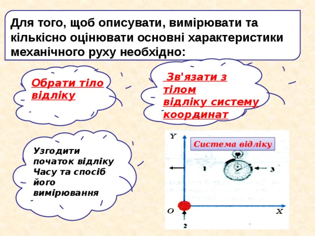 Для того, щоб описувати, вимірювати та кількісно оцінювати основні характеристики механічного руху необхідно:  Зв'язати з тілом відліку систему координат Обрати тіло відліку Узгодити початок відліку Часу та спосіб його вимірювання Система відліку