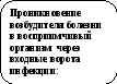 при раздаче обеда медсестра не обратила внимание на гнойничок на руке и продолжала раздавать пищу. Смотреть фото при раздаче обеда медсестра не обратила внимание на гнойничок на руке и продолжала раздавать пищу. Смотреть картинку при раздаче обеда медсестра не обратила внимание на гнойничок на руке и продолжала раздавать пищу. Картинка про при раздаче обеда медсестра не обратила внимание на гнойничок на руке и продолжала раздавать пищу. Фото при раздаче обеда медсестра не обратила внимание на гнойничок на руке и продолжала раздавать пищу