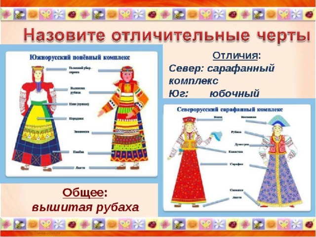 Русский народный костюм 5 класс изо. Детали русского народного костюма. Сарафанный комплекс русского народного костюма. Элементы народного праздничного костюма. Русский народный костюм сарафанный и поневный комплекс.