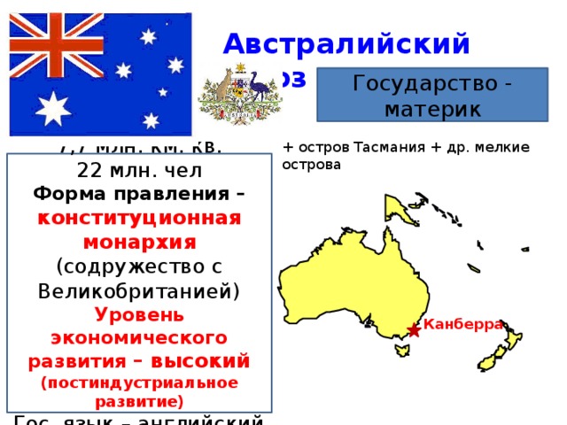Австралийский союз какие страны. Австралия форма правления. Австралийский Союз Страна материк. Австралия монархия. Австралийский Союз форма правления.