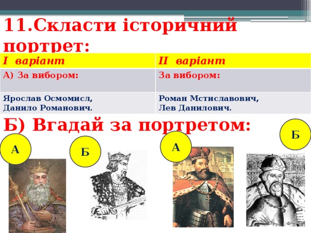 11.Скласти історичний портрет:  I варіант II варіант А) За вибором: За вибором: Ярослав Осмомисл,  Данило Романович. Роман Мстиславович, Лев Данилович. Б) Вгадай за портретом:  Б А А Б 