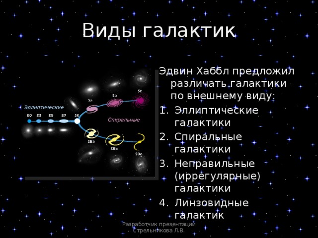 Виды галактик Эдвин Хаббл предложил различать галактики по внешнему виду: Эллиптические галактики Спиральные галактики Неправильные (иррегулярные) галактики Линзовидные галактик и Разработчик презентации Стрельникова Л.В. 