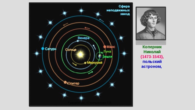 Коперник Николай (1473-1543), польский астроном, Разработчик - Стрельникова Л.В. 