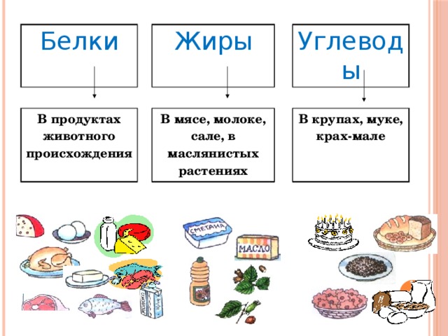 Угле в продуктах