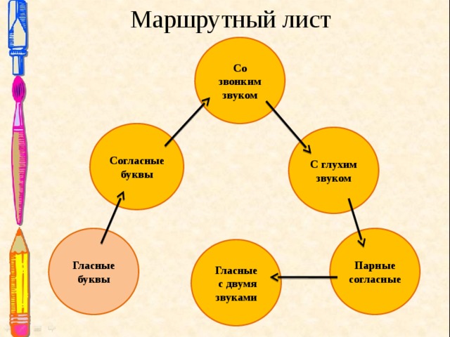 Маршрутный лист. Маршрутный лист для детей. Сказочный маршрутный лист. Маршрутный лист для азбуки. Маршрутный лист для сказок.