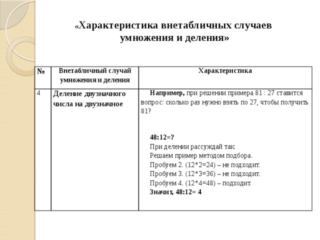 « Характеристика внетабличных случаев умножения и деления» № Внетабличный случай умножения и деления 4 Деление двузначного числа на двузначное Характеристика Например, при решении примера 81 : 27 ставится вопрос: сколько раз нужно взять по 27, чтобы получить 81?  48:12=? При делении рассуждай так: Решаем пример методом подбора. Пробуем 2. (12*2=24) – не подходит. Пробуем 3. (12*3=36) – не подходит. Пробуем 4. (12*4=48) – подходит. Значит, 48:12= 4 