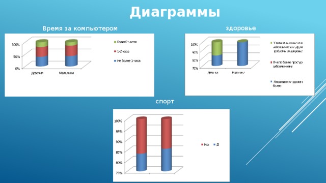 Счастья здоровья диаграмма