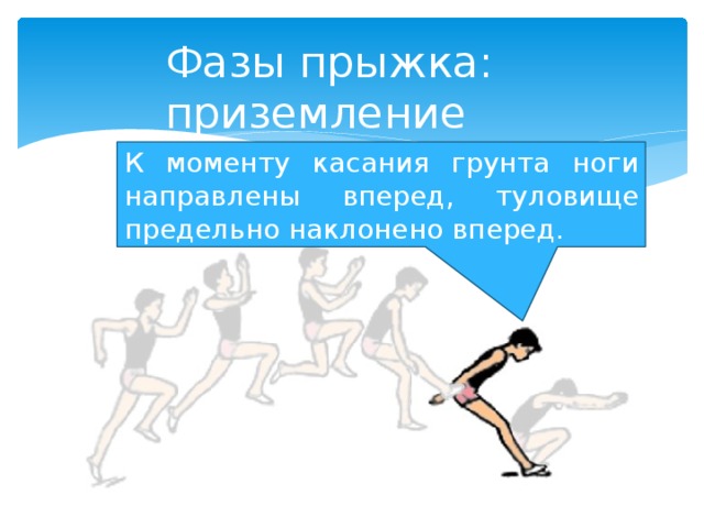Фазы прыжка: приземление К моменту касания грунта ноги направлены вперед, туловище предельно наклонено вперед. 