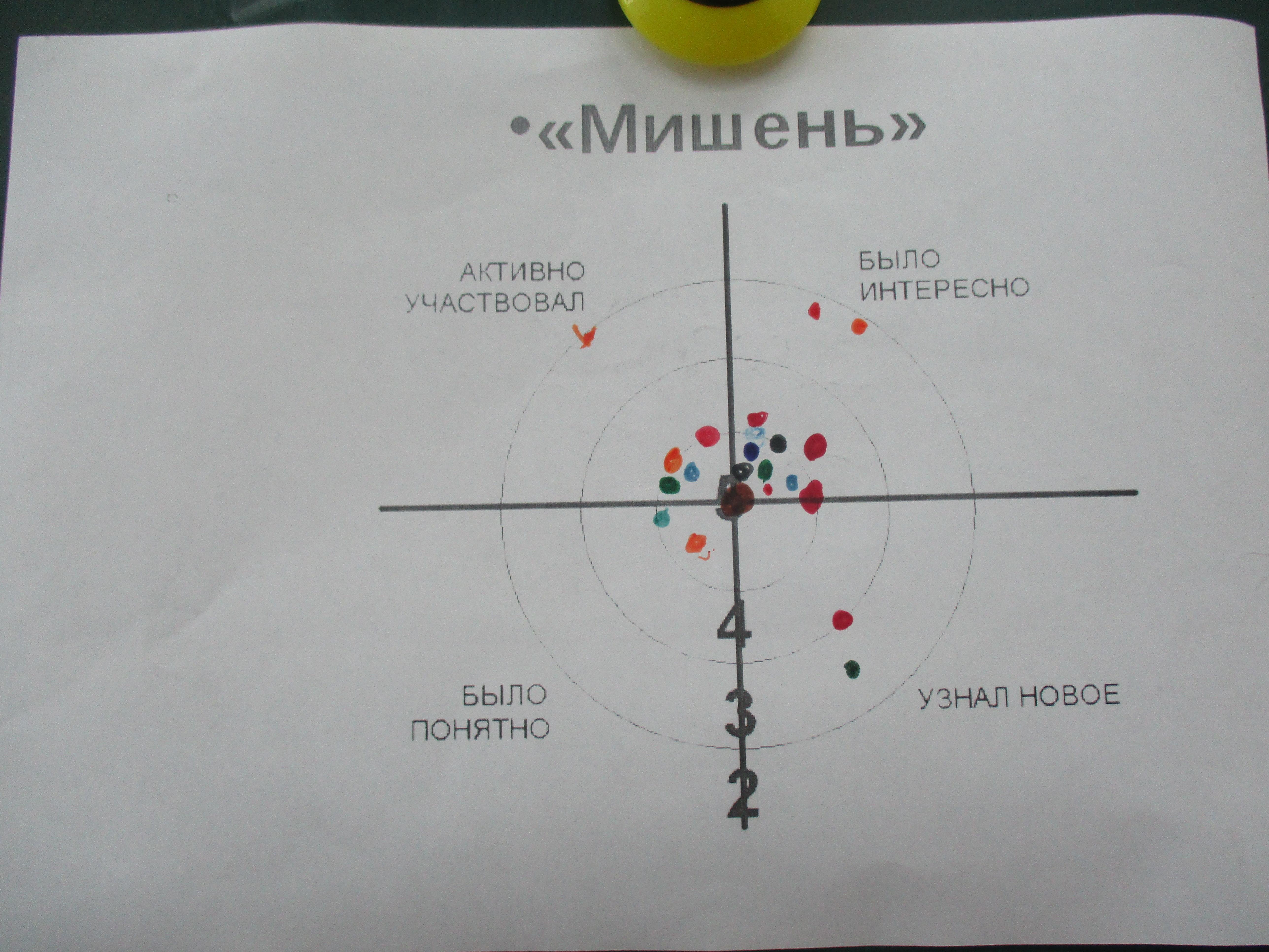 Идрышева Гульжан Сапашевна «Значение формативного оценивания для успешности  обучения учащихся»