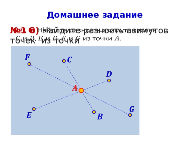Домашнее задание № 1 б) Найдите разность азимутов точек из точки                       