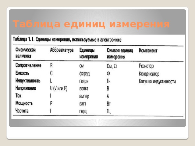 Какие есть единицы измерения