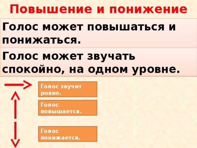 Голос может. Повышение и понижение голоса. Повышение и понижение тона голоса это. Как понизить тон голоса. Упражнения для понижения голоса.