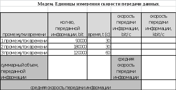 Единицы измерения скорости передачи данных 7 класс