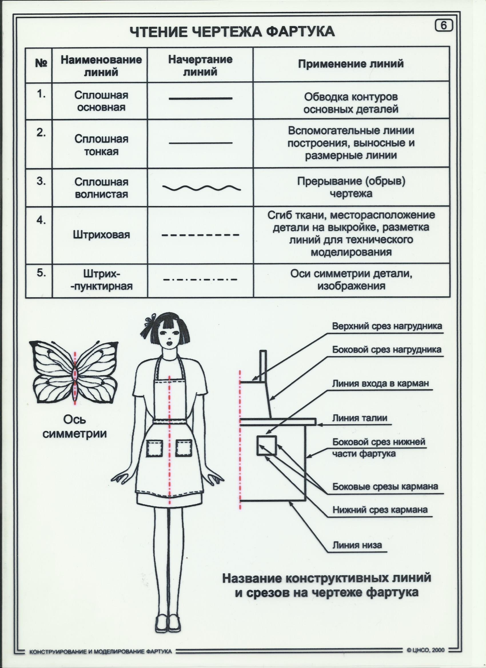 Технологическая карта фартука