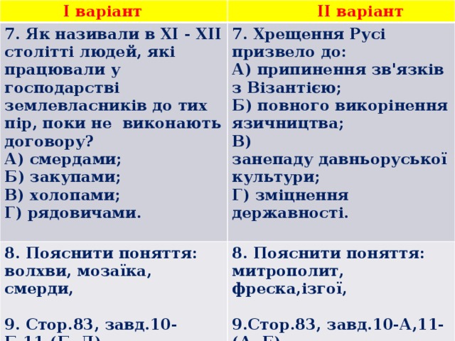  I варіант  II варіант 7. Як називали в XI - XII столітті людей, які працювали у господарстві землевласників до тих пір, поки не виконають договору?  А) смердами;  Б) закупами;  В) холопами;  Г) рядовичами. 7. Хрещення Русі призвело до:  А) припинення зв'язків з Візантією;  Б) повного викорінення язичництва;  В) занепаду давньоруської культури;  Г) зміцнення державності.   8. Пояснити поняття: волхви, мозаїка, смерди, 8. Пояснити поняття:  митрополит, фреска,ізгої, 9. Стор.83, завд.10-Б,11-(Б, Д).  9.Стор.83, завд.10-А,11-(А, Е).    